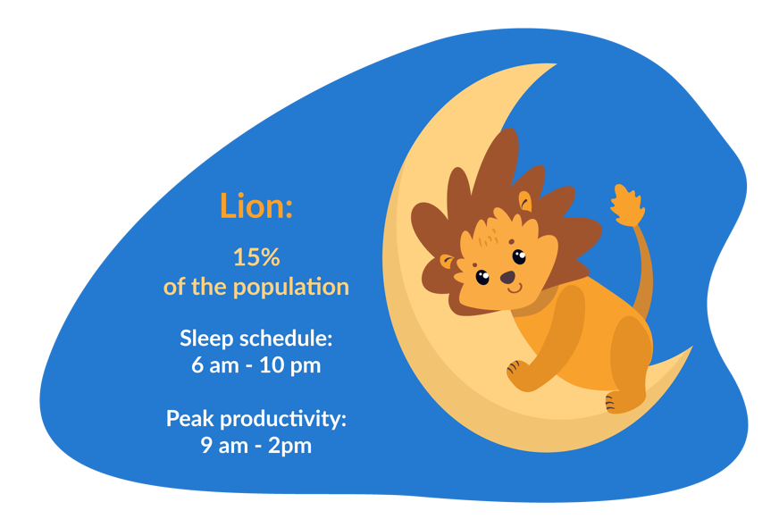 lion chronotype